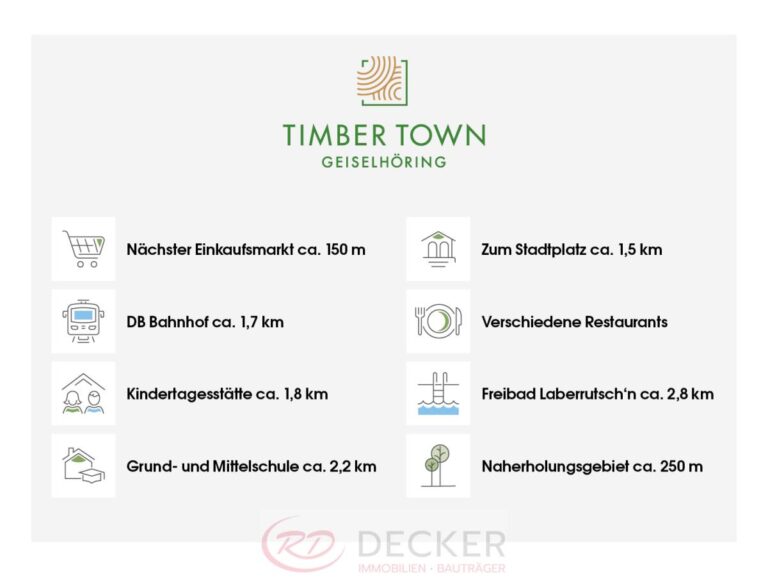 Zukunftssicher & hochwertig – Ihr Eigenheim wartet!