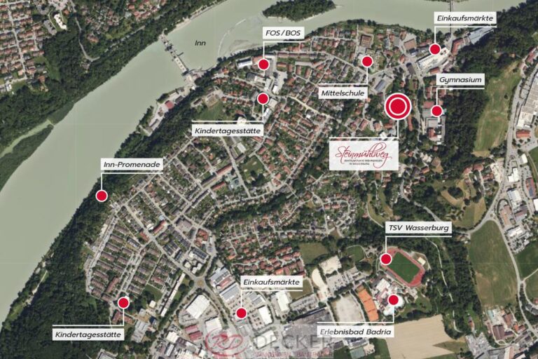 Ihr Einstieg in den Immobilienmarkt